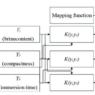 Image result for SVM Algorithm Example Diagram