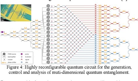 Image result for Integrated Quantum Optics Animation