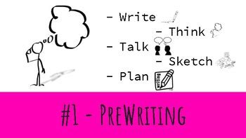 Image result for 5 Step Writing Process