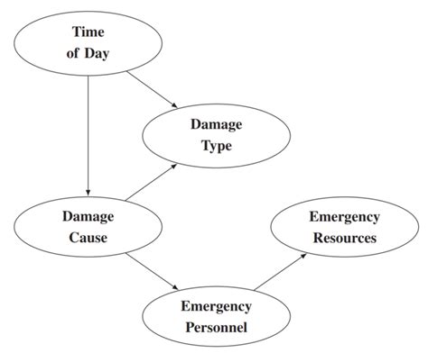 Image result for Bayesian Example