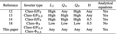 Image result for Class E F