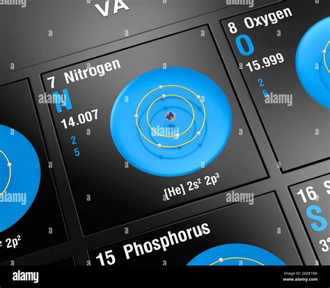 Nitrogen (N). Diagram of the nuclear composition, electron ...