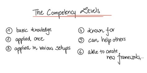 Competency Levels 的图像结果