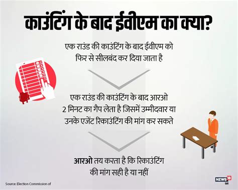 कैसे होती है वोटों की गिनती - How counting of votes is done in delhi ...