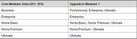 Image result for Compatibility Problems Windows 7