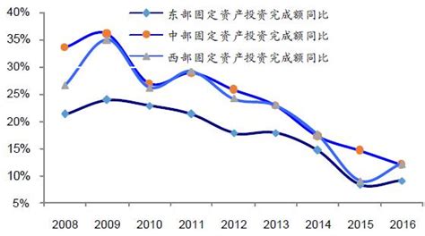 尼尔森：三季度中国消费趋势指数为114点，继续保持高位，三线城市同比增长10个点_凤凰网