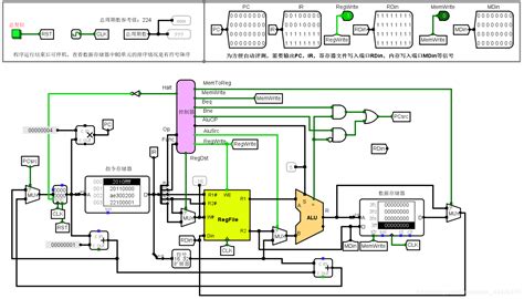 华中科技大学计算机组成MIPS CPU设计（必须）1-3关_第3关:mips ram设计-CSDN博客