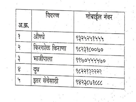 Sangli administration in Maharashtra releases contact numbers for ...