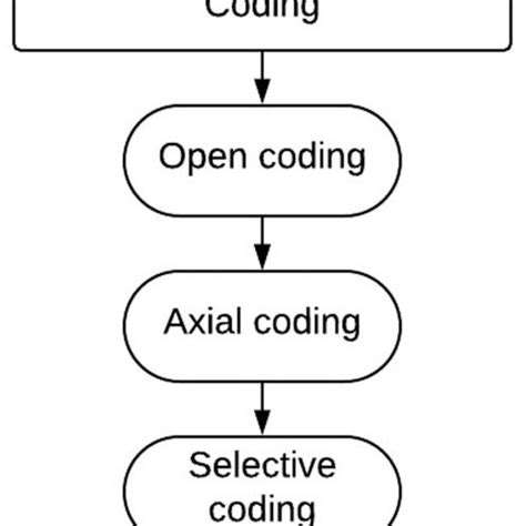 Image result for Data Analysis and Algorithm
