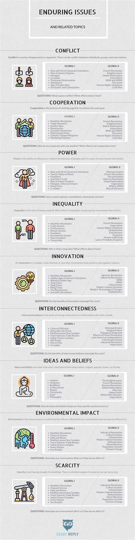Enduring Issues Essay ⇒ Guide with Samples and Outline