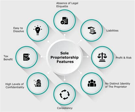 Sole Proprietorship 的图像结果