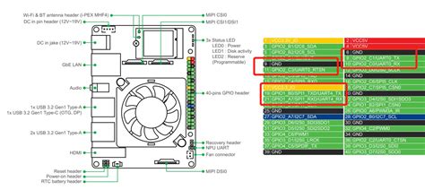 UART GUI 的图像结果