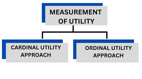 Image result for Utility Economics