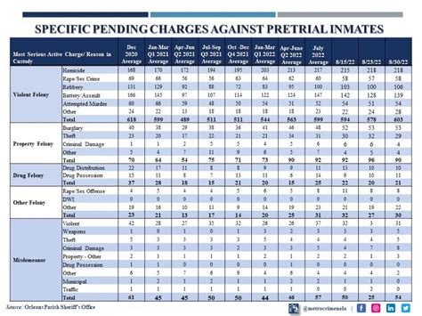 OPSO Inmate Snapshot: August 30, 2022 - Metrocrime Weekly Crime Bulletin