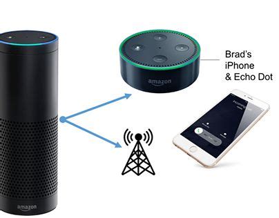 Image result for Amazon Alexa Setup App