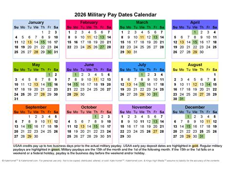 2026 USAA Military Pay Dates - With Printables • KateHorrell