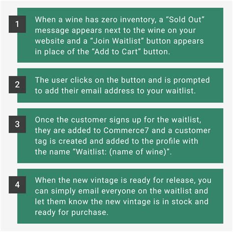 Fine Wine SEO | Seattle Marketing Partnering with SEO Company Vector Art