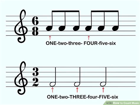 Image result for How to Count Piano Notes Tutorials