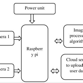 Image result for Computer Science Model