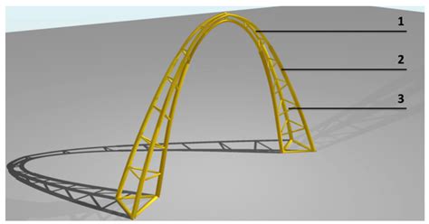 Structural Performance of Arched Space Trusses Using Date Palm Midribs ...
