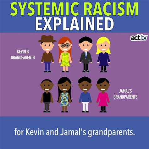 Image result for Systemic Racisism Explained