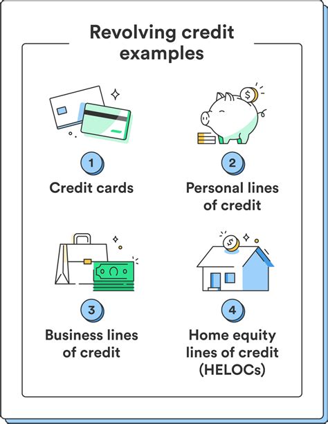 Example Of A Revolving Loan