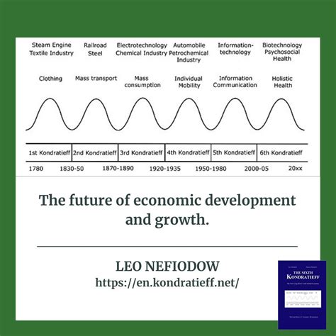 Kondratiev Wave 的图像结果