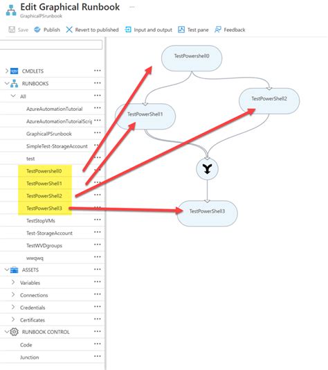 Image result for PowerShell Run Program Async