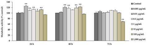 l-Quebrachitol Promotes the Proliferation, Differentiation, and ...