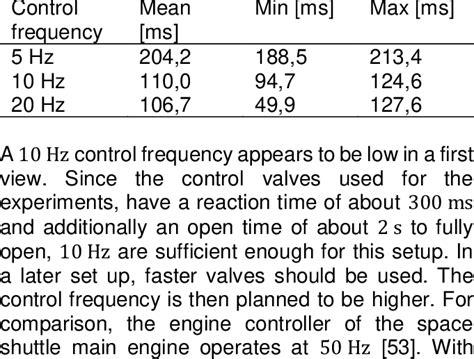 Image result for System Timer