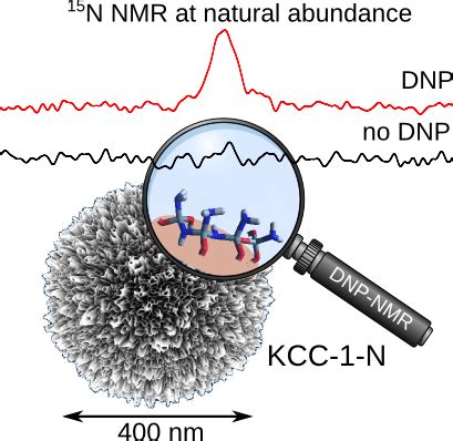 NanoCat Group Publishes in Top Chemistry Journal, "Angewandte Chemie ...