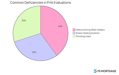 F5 Mortgage: 7 Key FHA Inspection Requirements in 2026