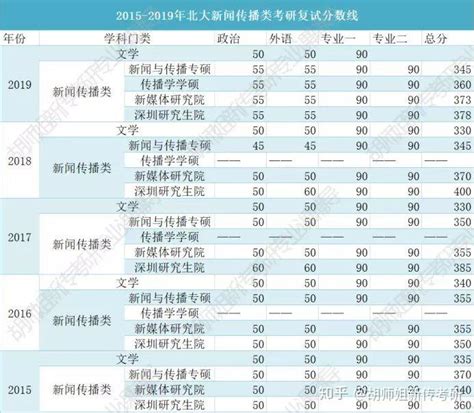 北京大学政府管理学院2023年硕士研究生招生复试通知及复试名单 - 知乎