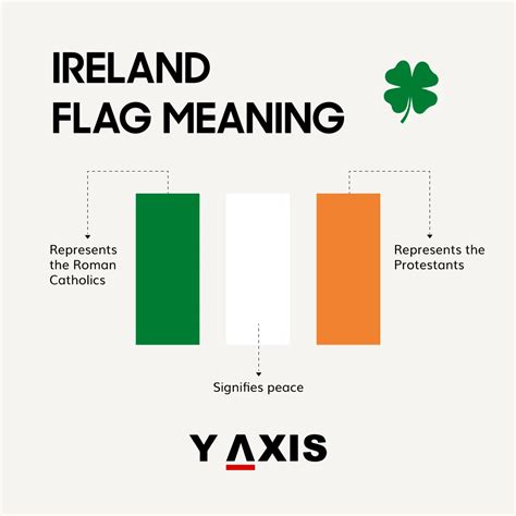 معنى علم أيرلندا