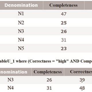 Image result for Fuzzy Search Example