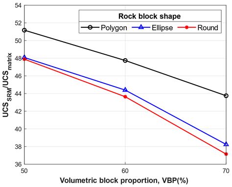 The Effect of Block-Matrix Interface of SRM with High Volumetric Block ...