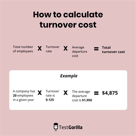 Opportunity Cost Formula Step By Step Calculation Cuk converter circuit ...