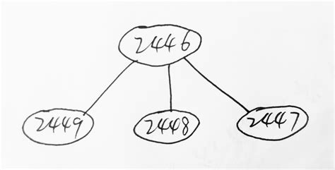 Linux 父进程需要创建3个子进程，但不创建孙子进程_父进程需要创建三个子进程-CSDN博客