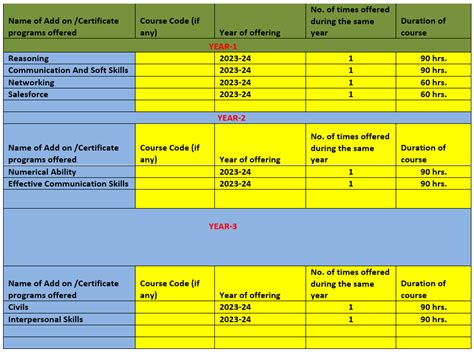 Add-On Courses | Nalanda Degree College Vijayawada