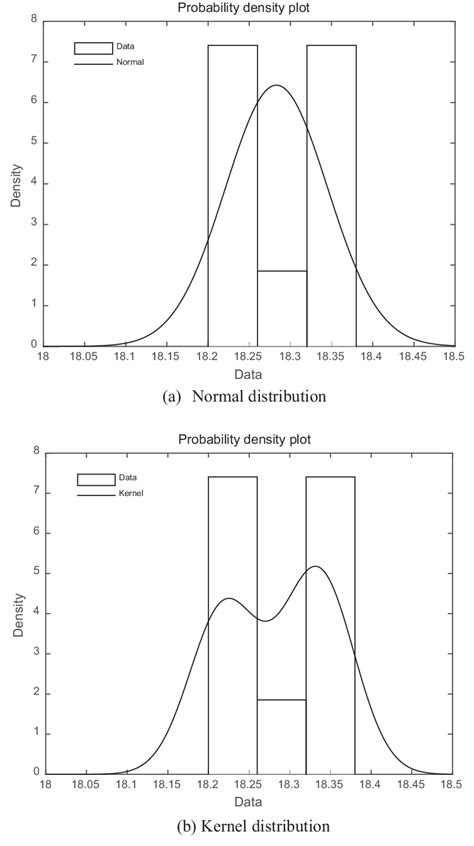 Python Plot Histogram with Distribution 的图像结果