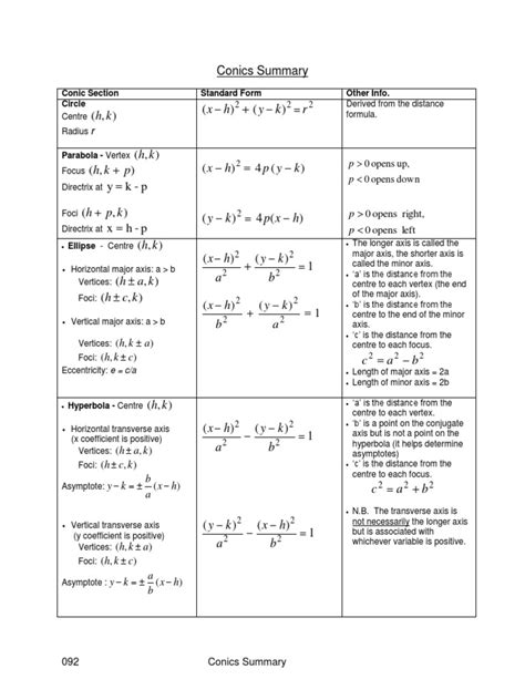 Image result for Conic Section Formulas