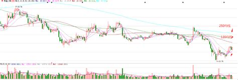 下周，A股有望先扬后抑_股价_五日均线_消息面分析