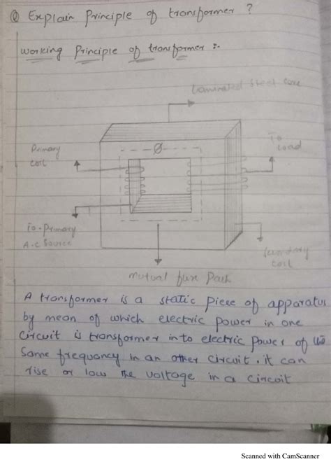 Transformer Working Principle 的图像结果