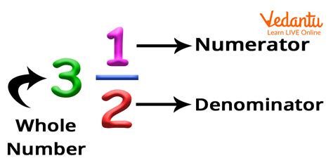 Image result for How Do Mixed Numbers Work