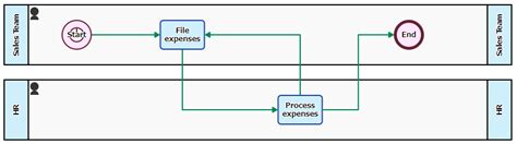 Integration Suite Using Start Timer 的图像结果