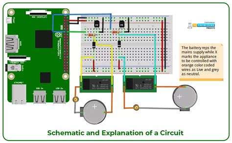 Image result for RPI Programming
