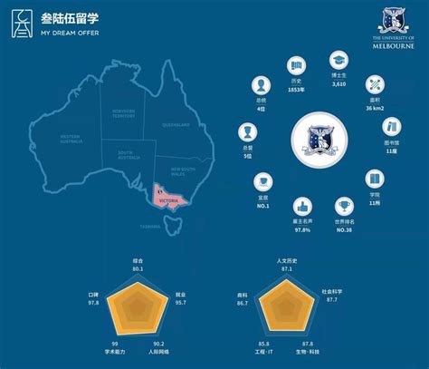 手把手教你申请墨尔本大学网申全步骤，附就读体验！ - 知乎