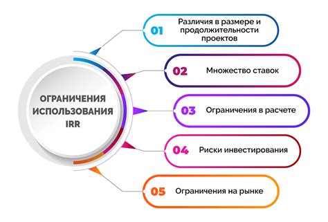 IRR - что это такое и формула расчета внутренней нормы доходности (ВНД)