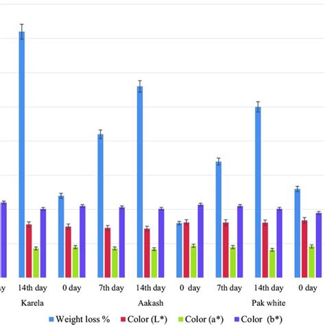 Image result for Random Sampling in Botanical