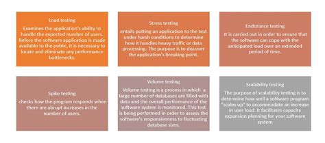 Performance Testing 的图像结果